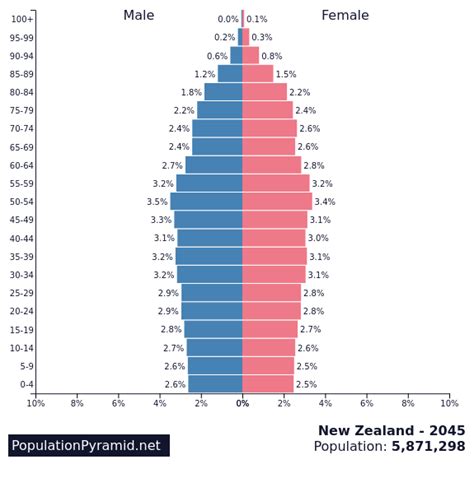 wellington population 2024|Wellington, New Zealand Metro Area Population 1950.